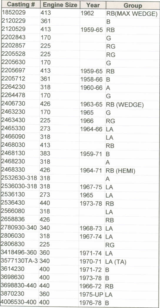 Cast Numbers